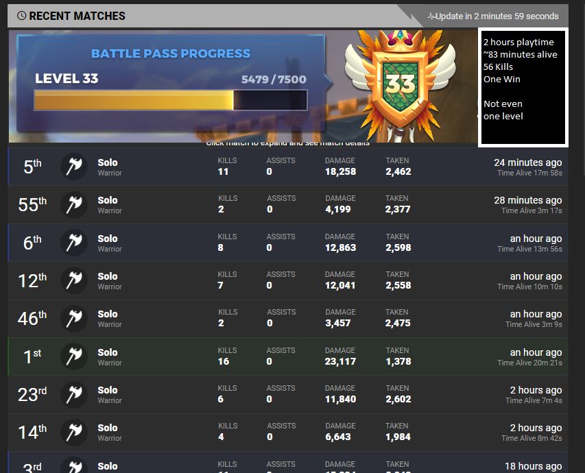 Battle Pass takes WAY too long to level up without the existence of ...