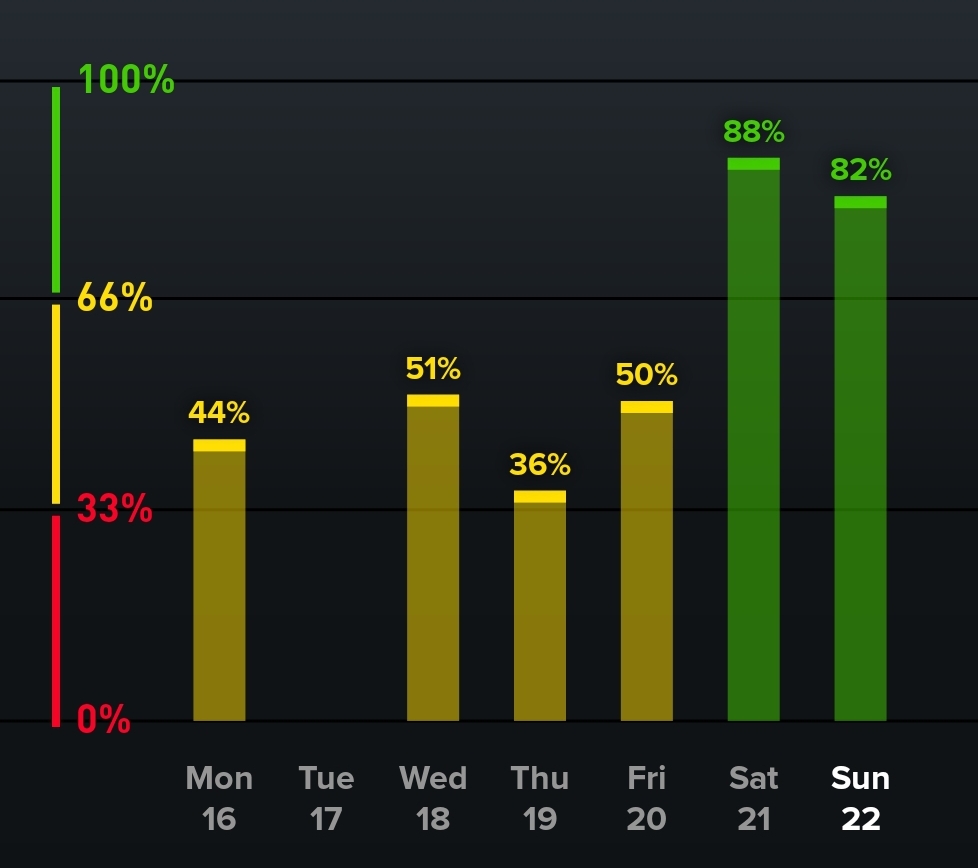 Before and after dentist pulled infected tooth. Scrolller