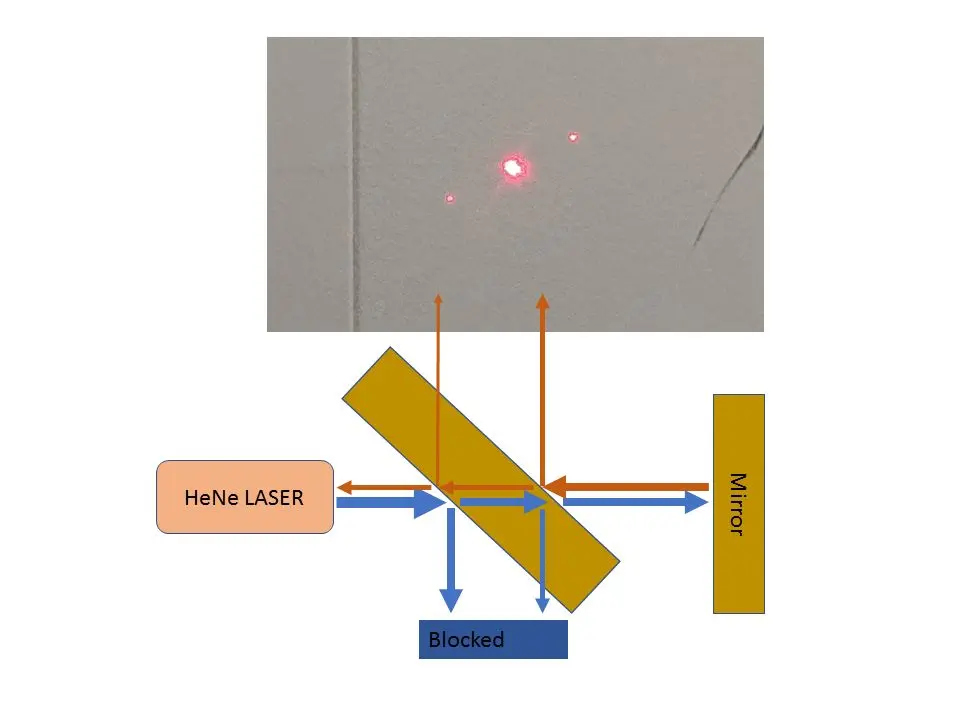 [beginner Q] Why is my beamsplitter setup producing 2 ghost spots ...