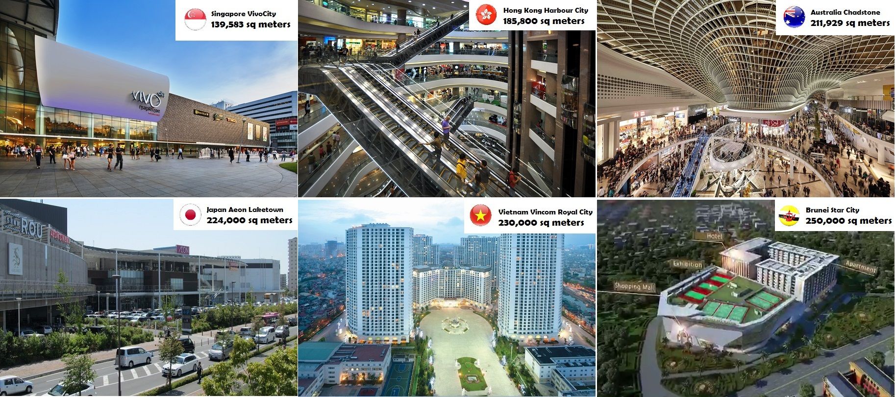 bigger-than-the-biggest-mall-in-japan-singapore-vietnam-hong-kong