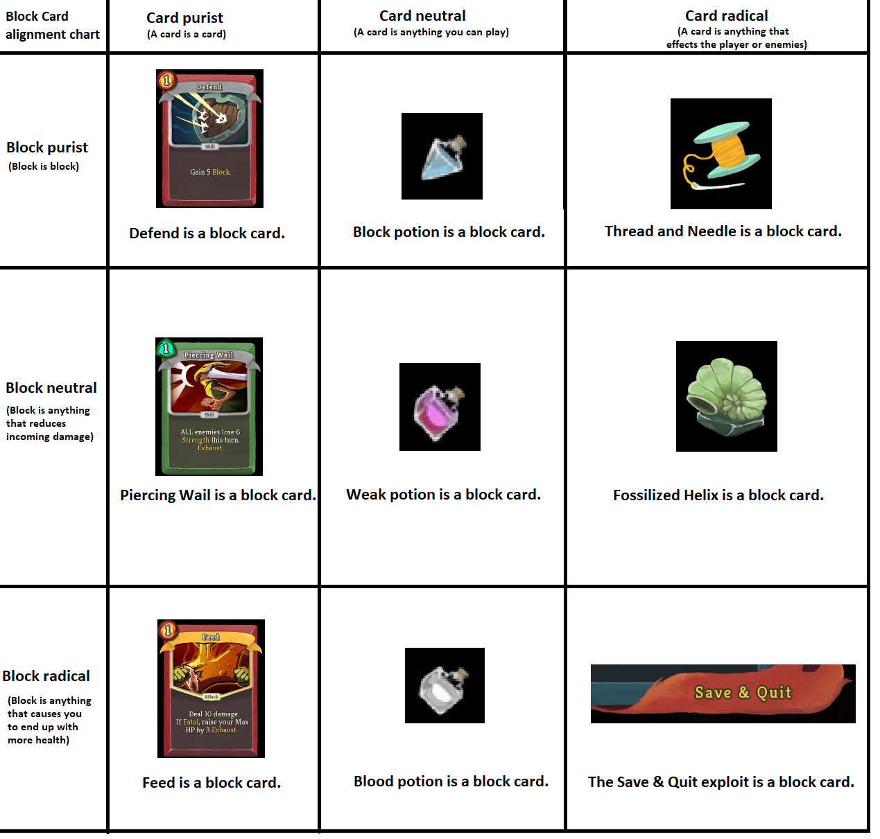 Block Card alignment chart | Scrolller