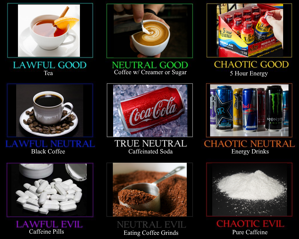 Caffeine alignment chart | Scrolller