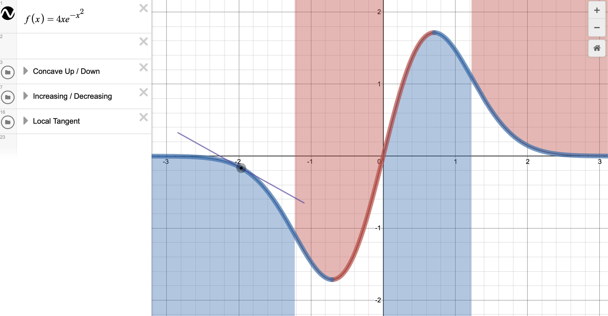 calculus-function-increasing-decreasing-and-concavity-scrolller