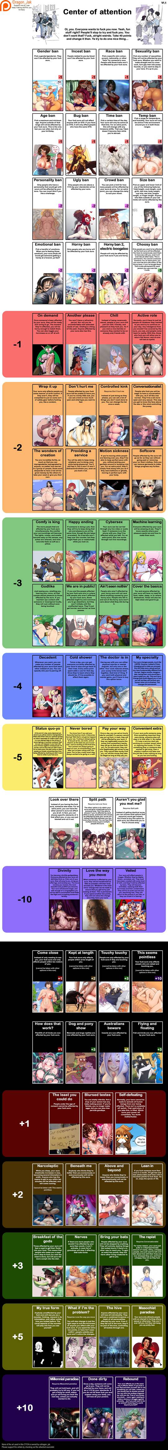 Center of attention (V1.1) [OC] [CYOA]