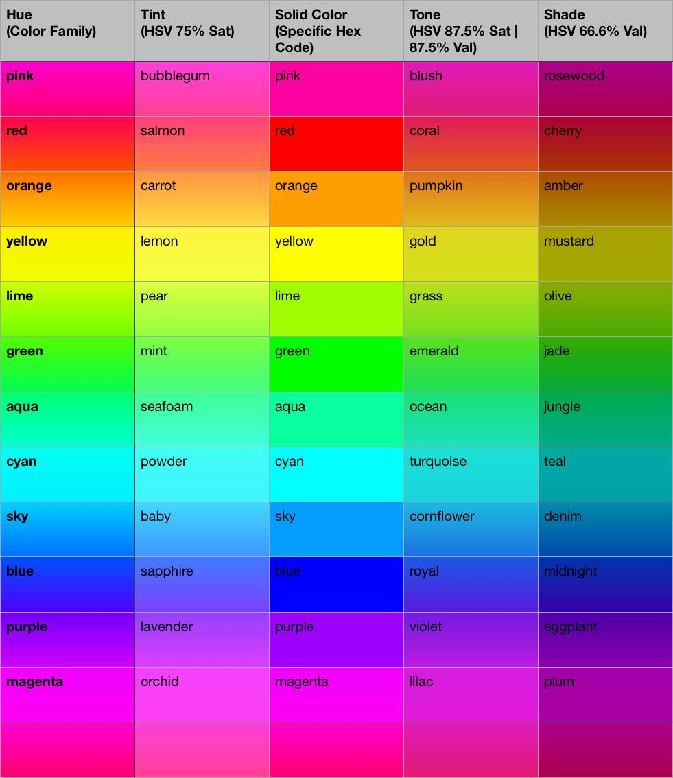 Color Chart I Made | Scrolller