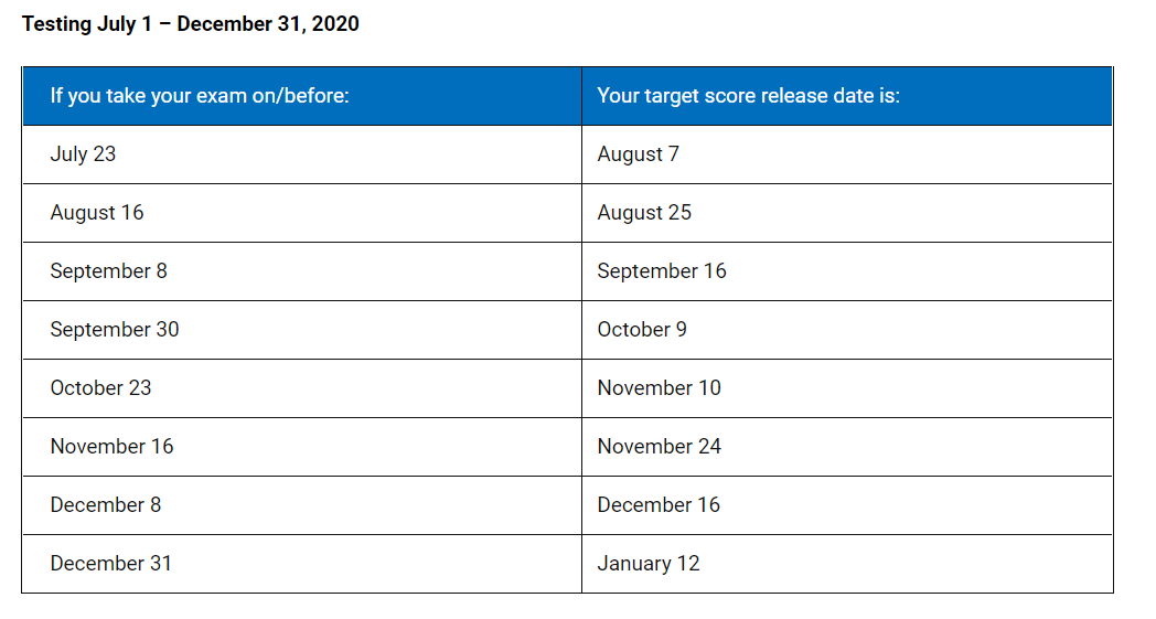 continuous-testing-score-release-dates-scrolller