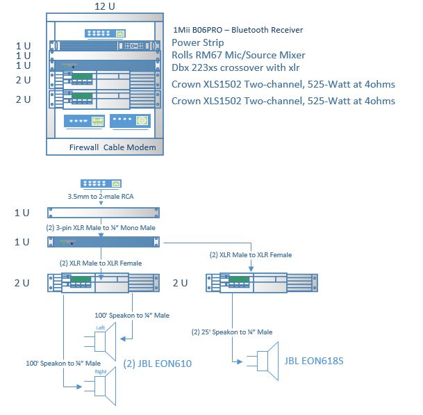 Designing a sound system for a dance studio. More info in the comments