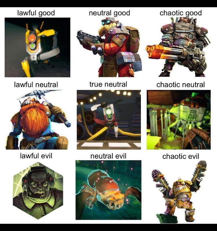Did my best to create an alignment chart for this game | Scrolller