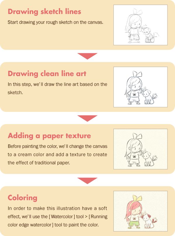 Digital Art Basics - from Clip Art Studio | Scrolller