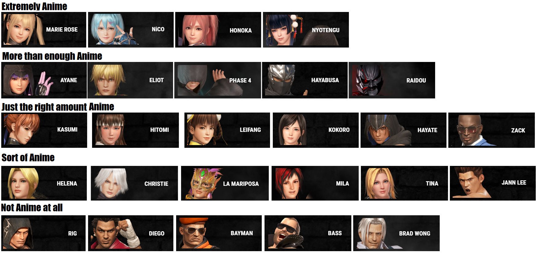 DoA6 Tier List | Scrolller