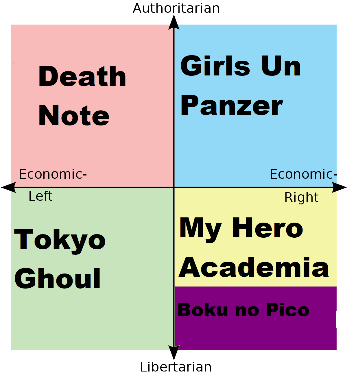 Each Quadrants Favorite Anime Scrolller 5273