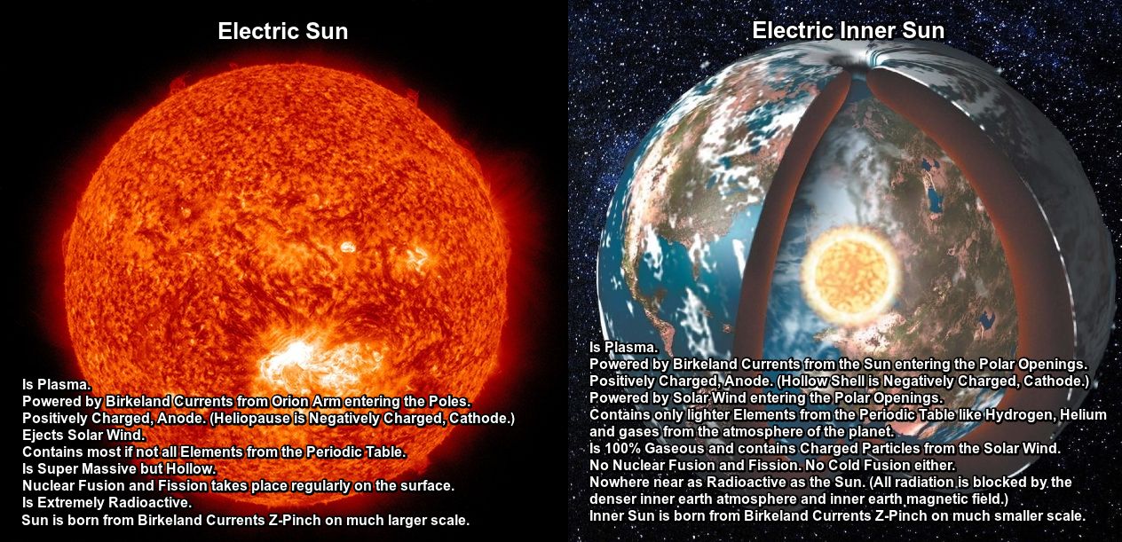 Electric Sun vs Electric Inner Sun. The difference between them in ...