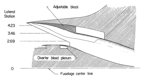 F-105 Inlet Design | Scrolller