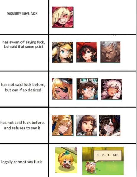 F Word Chart | Scrolller