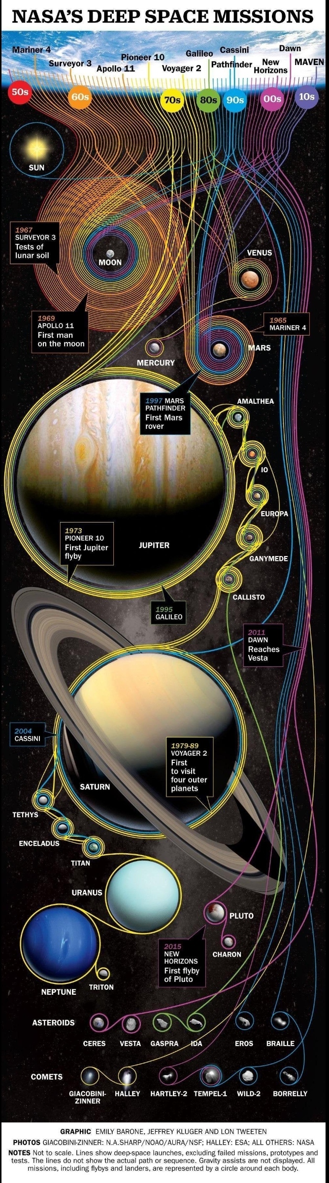 full-list-of-nasa-s-deep-space-missions-scrolller