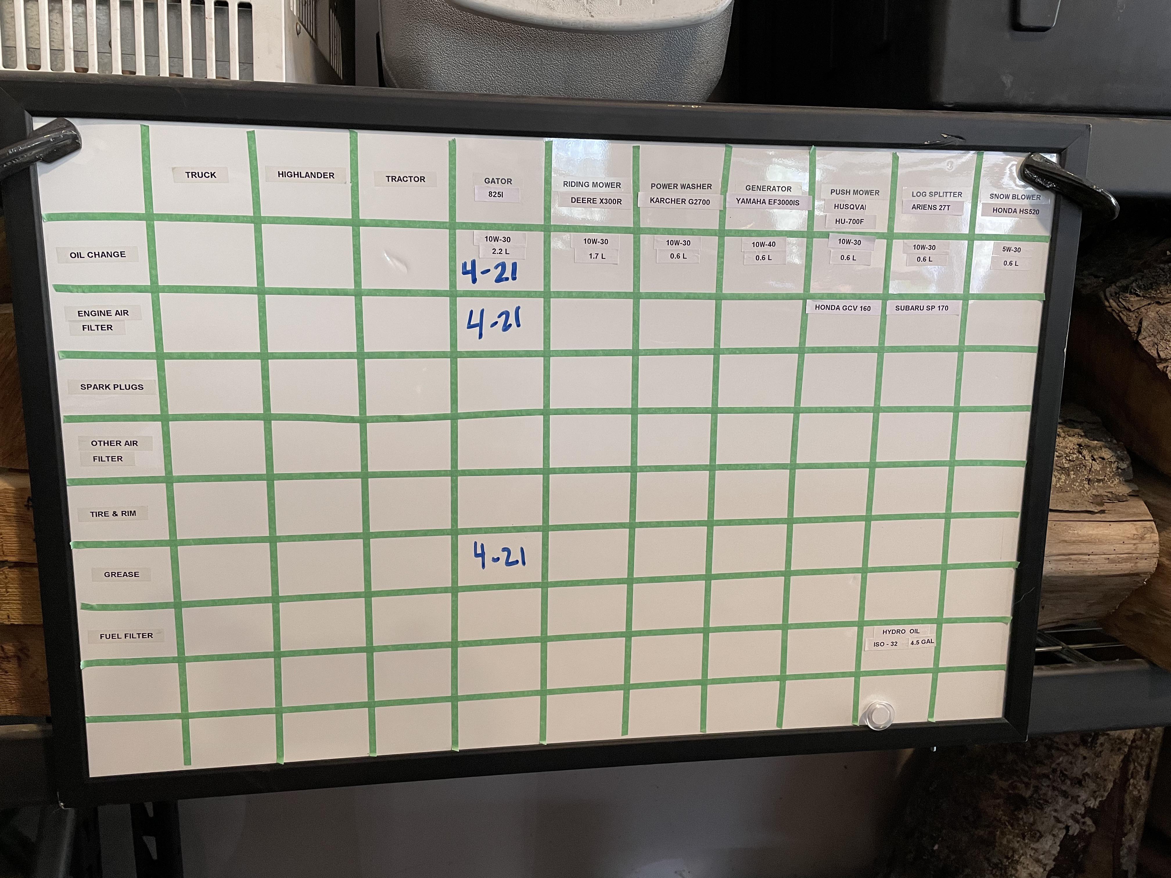 Garage maintenance board for equipment upkeep | Scrolller