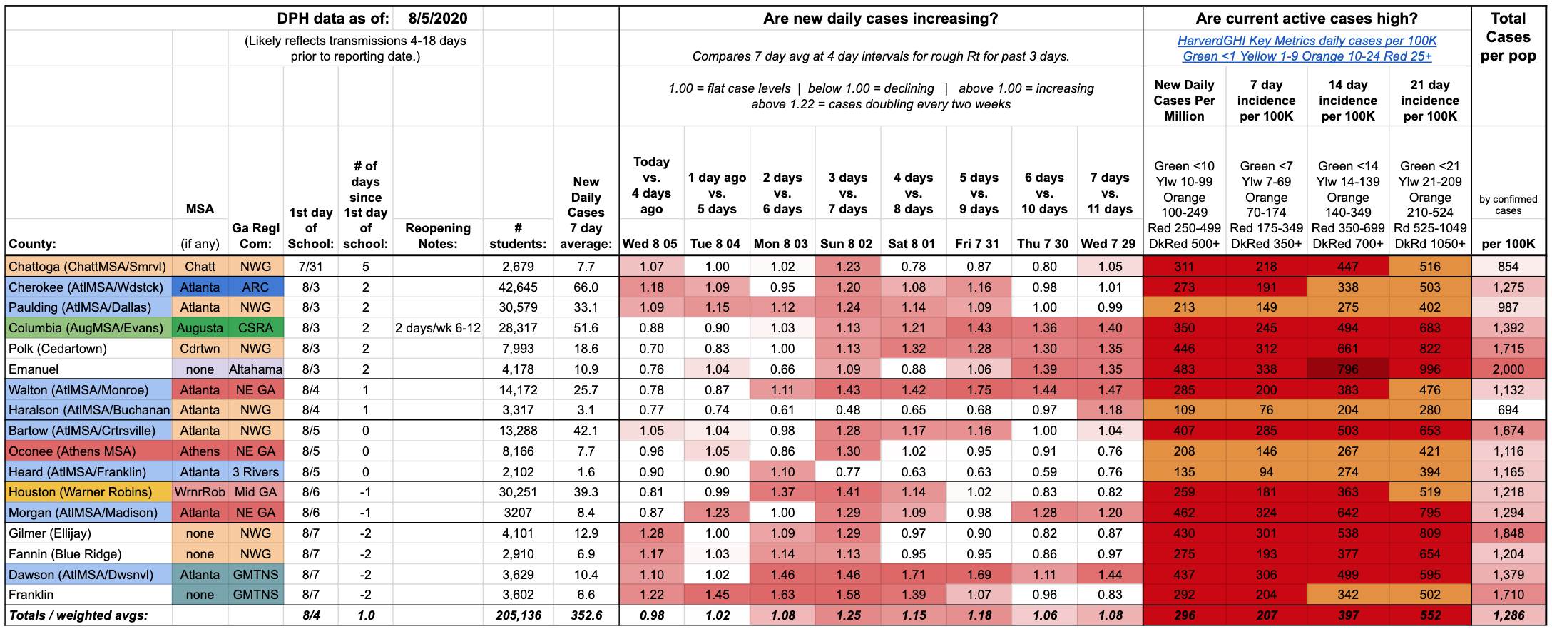 Georgia's test bubble: first draft of a look at case levels ...