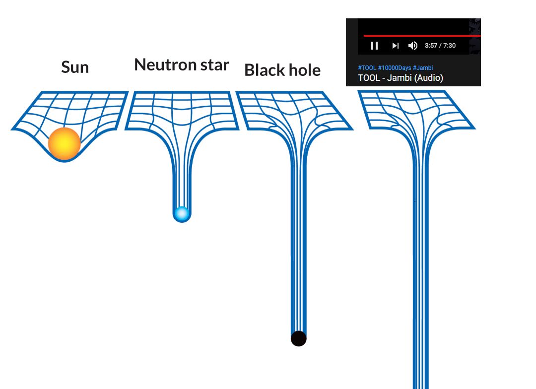 Heaviest objects in the universe | Scrolller