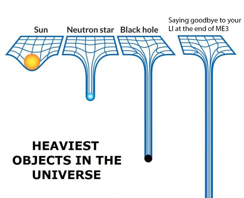 Heaviest objects in the universe | Scrolller