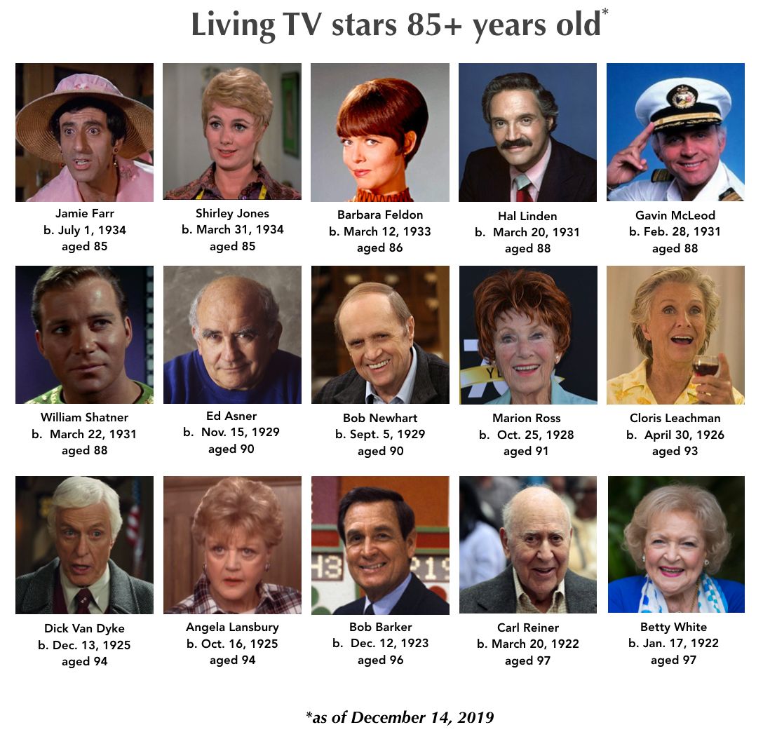 Here are fifteen classic TV stars who are still living and going strong