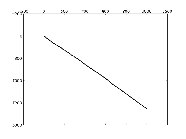 Holy shit, deflation graph | Scrolller