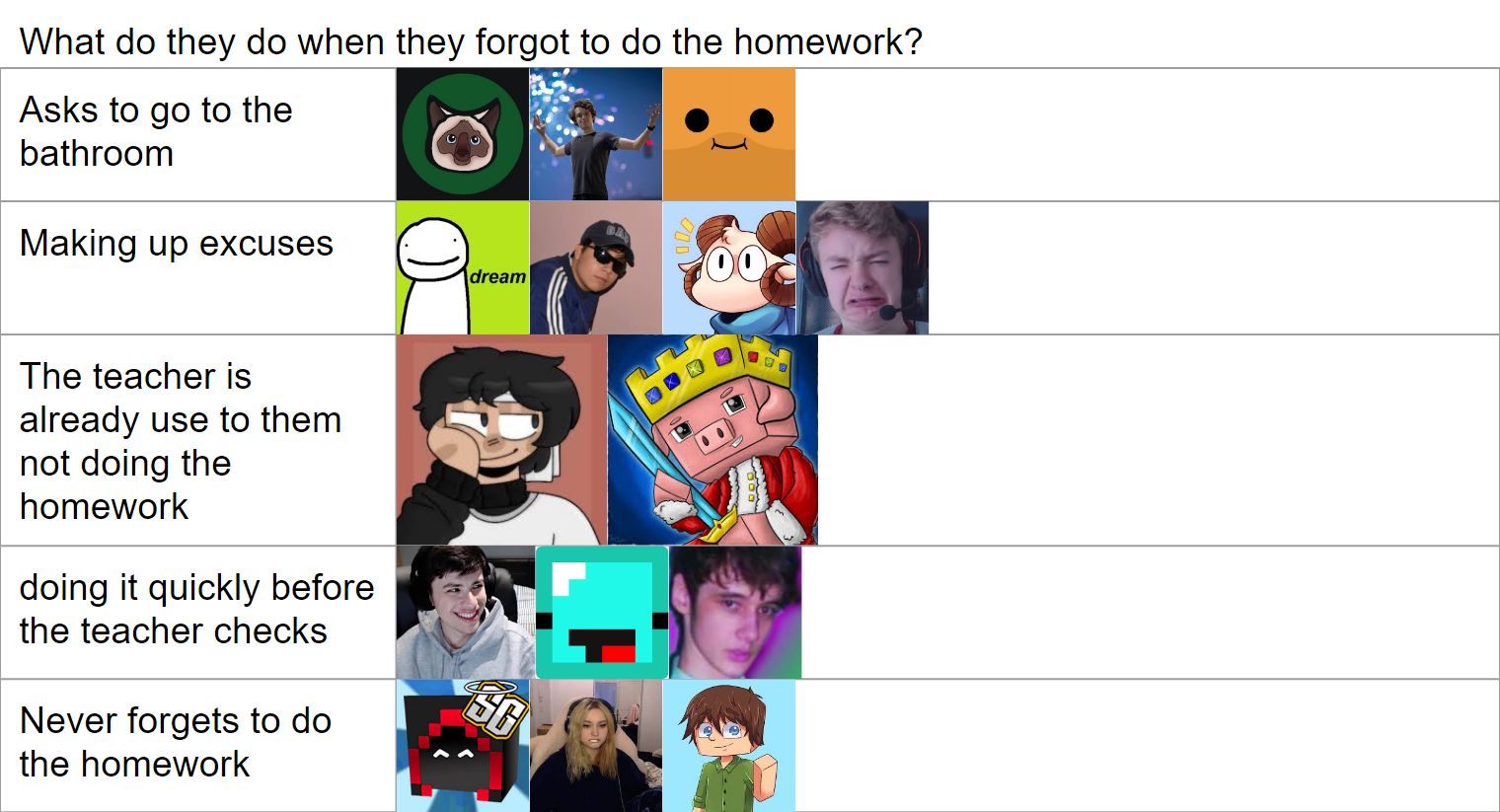 homework tier list