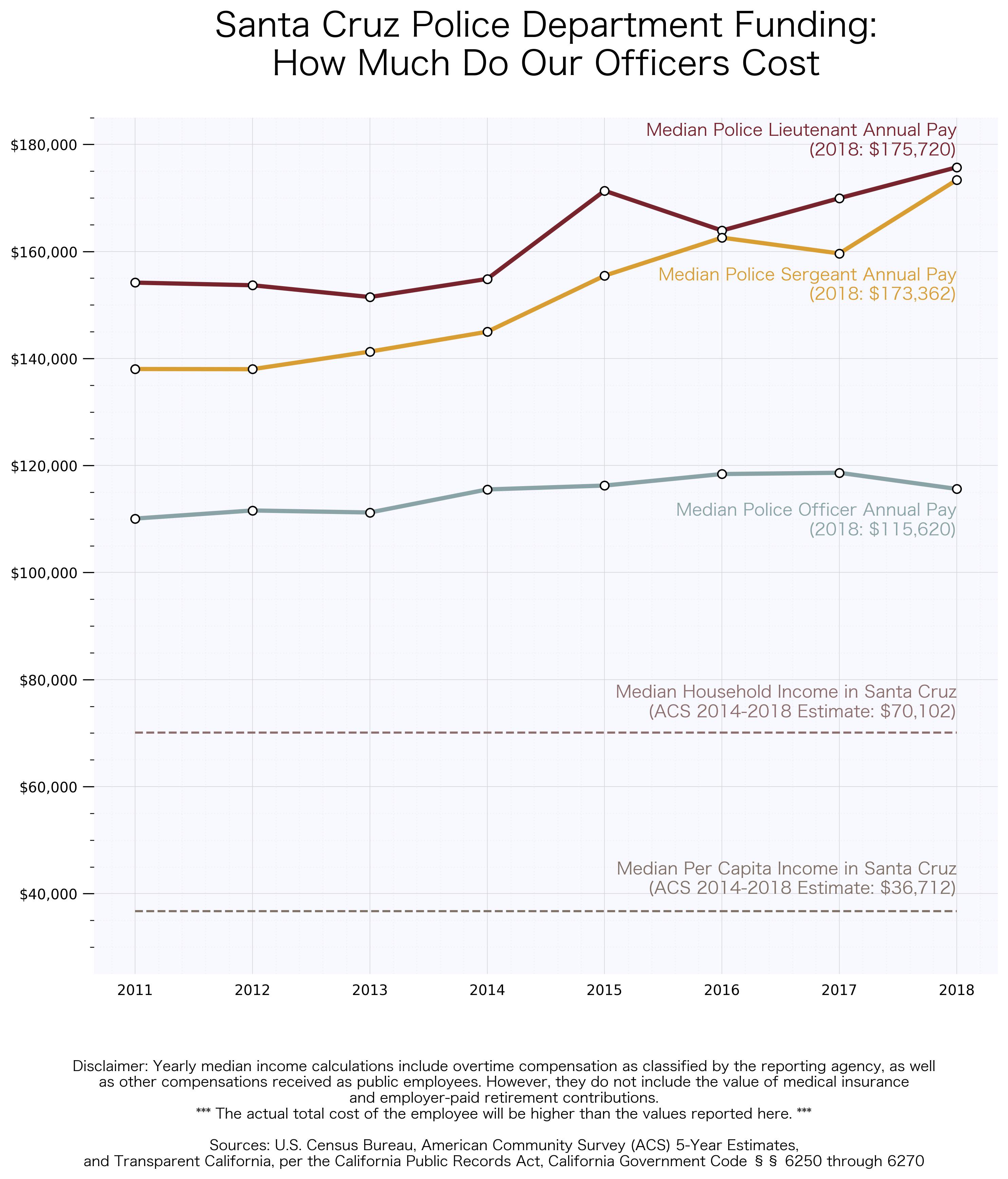 How much does an SCPD officer cost? Scrolller