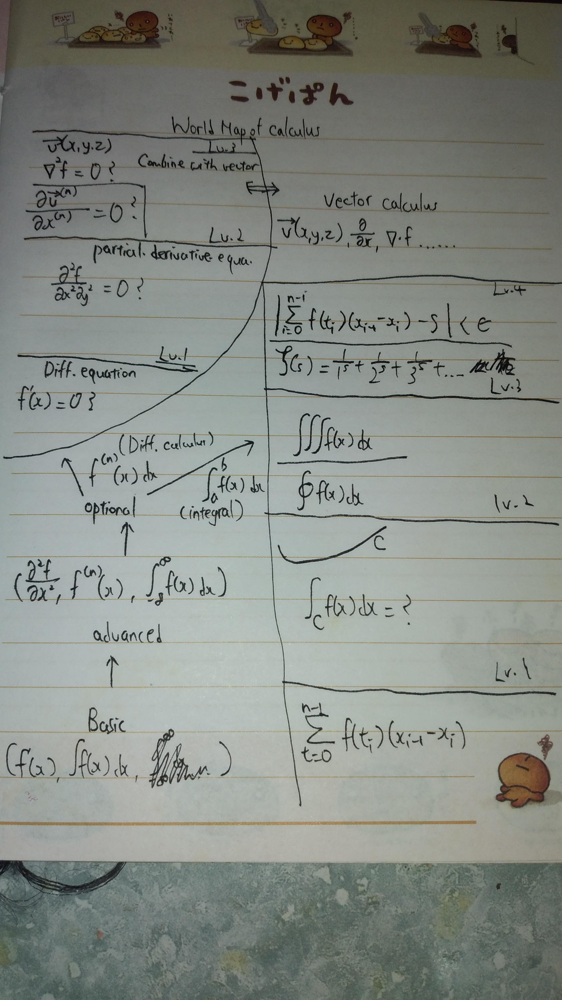 I create a map of calculus😂 | Scrolller