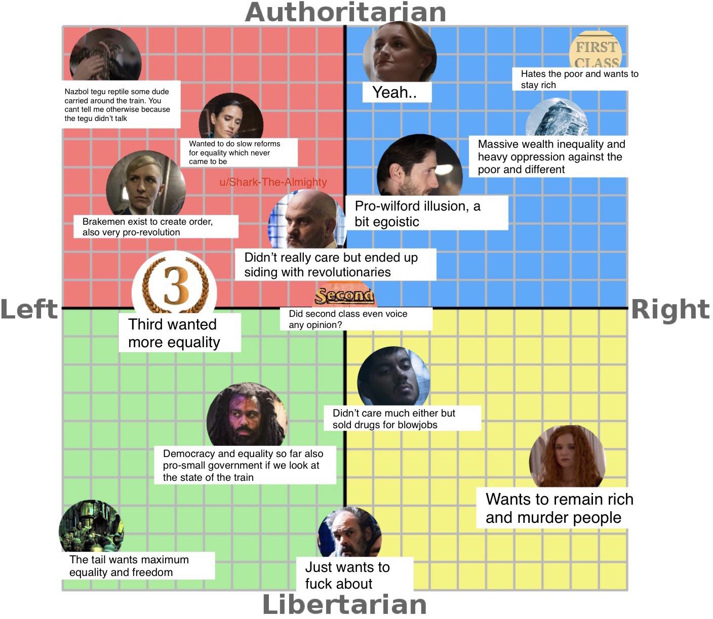 I didn t approve of the political compass comparisons already on here