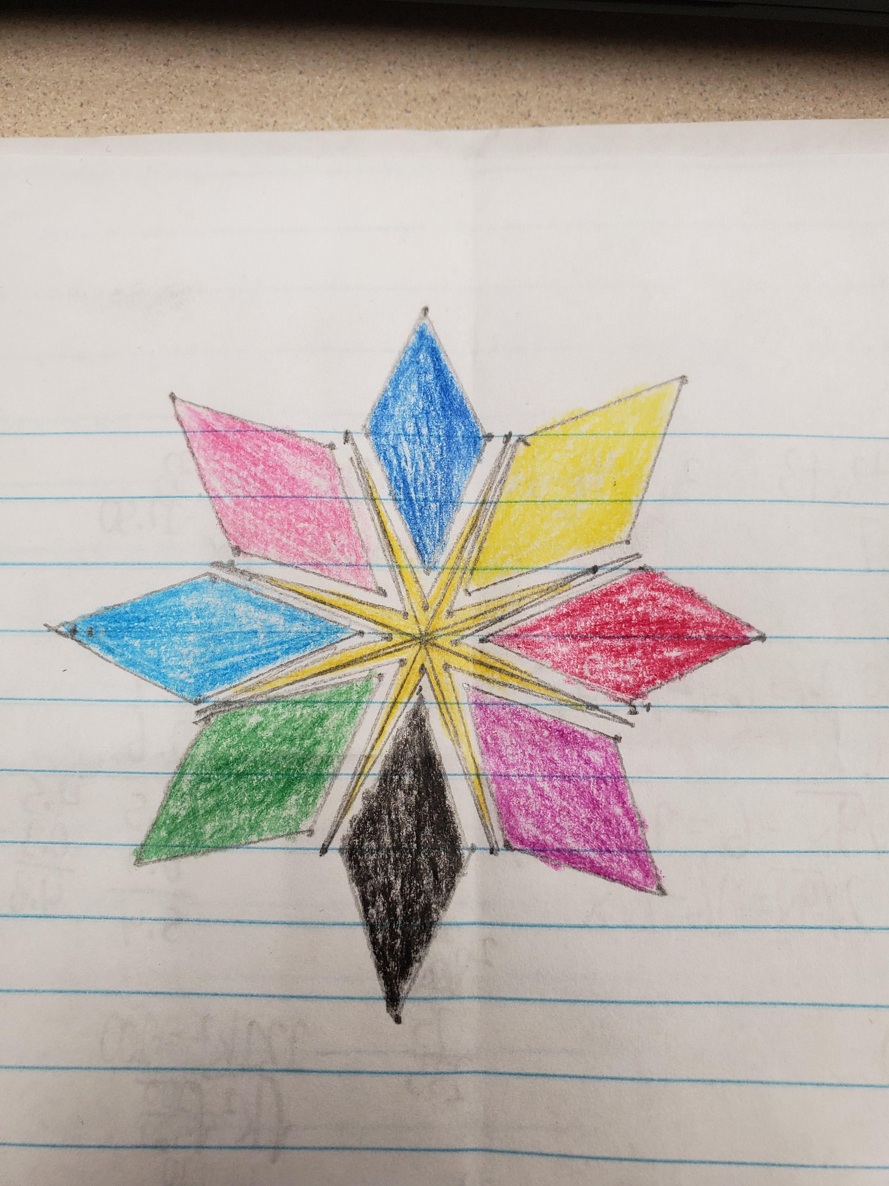 I had an idea for a symbol to represent the Eeveelutions and this ...