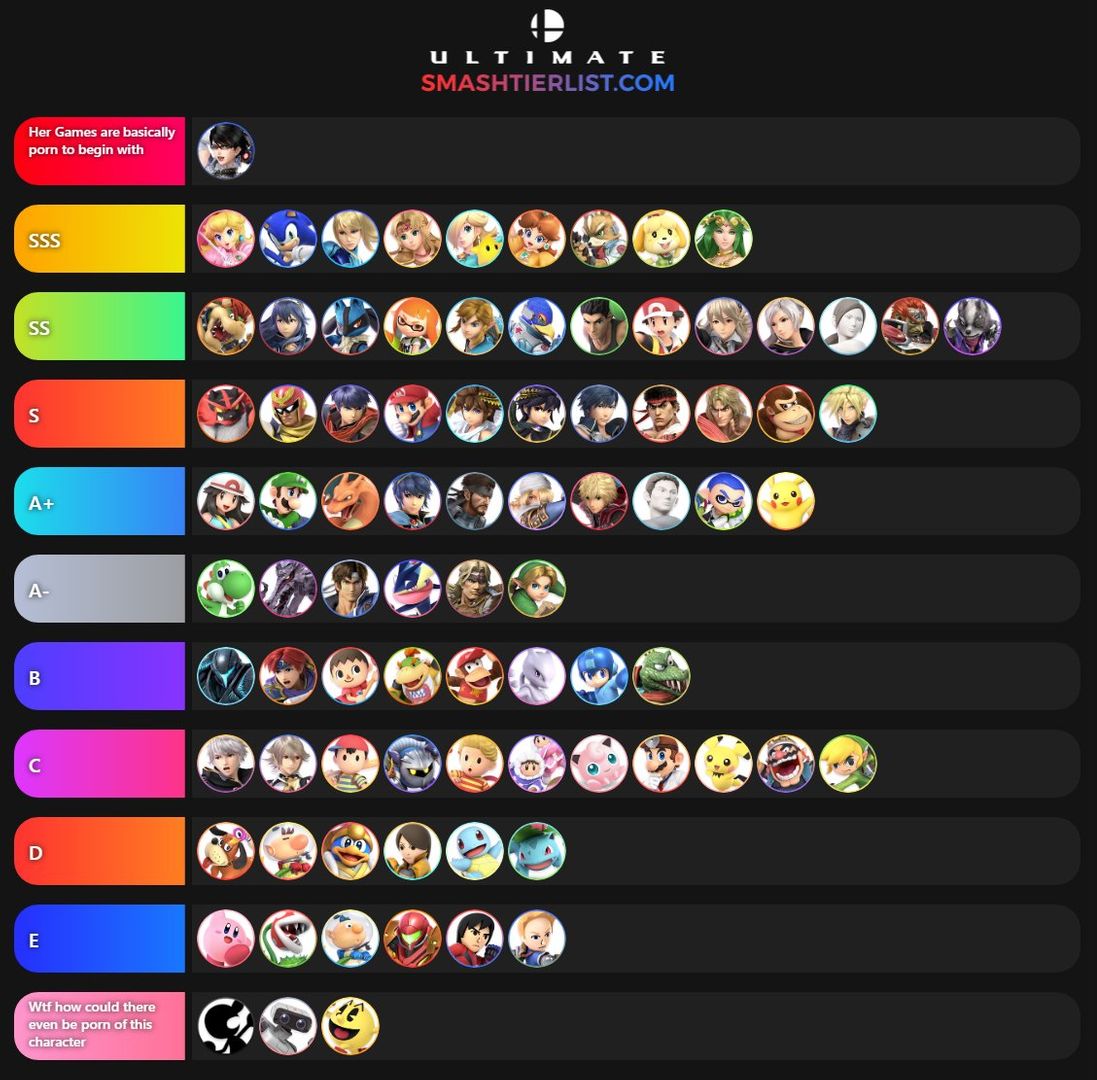 List 34 I made a Tier List sorting every Character by how much rule 34 there is ...