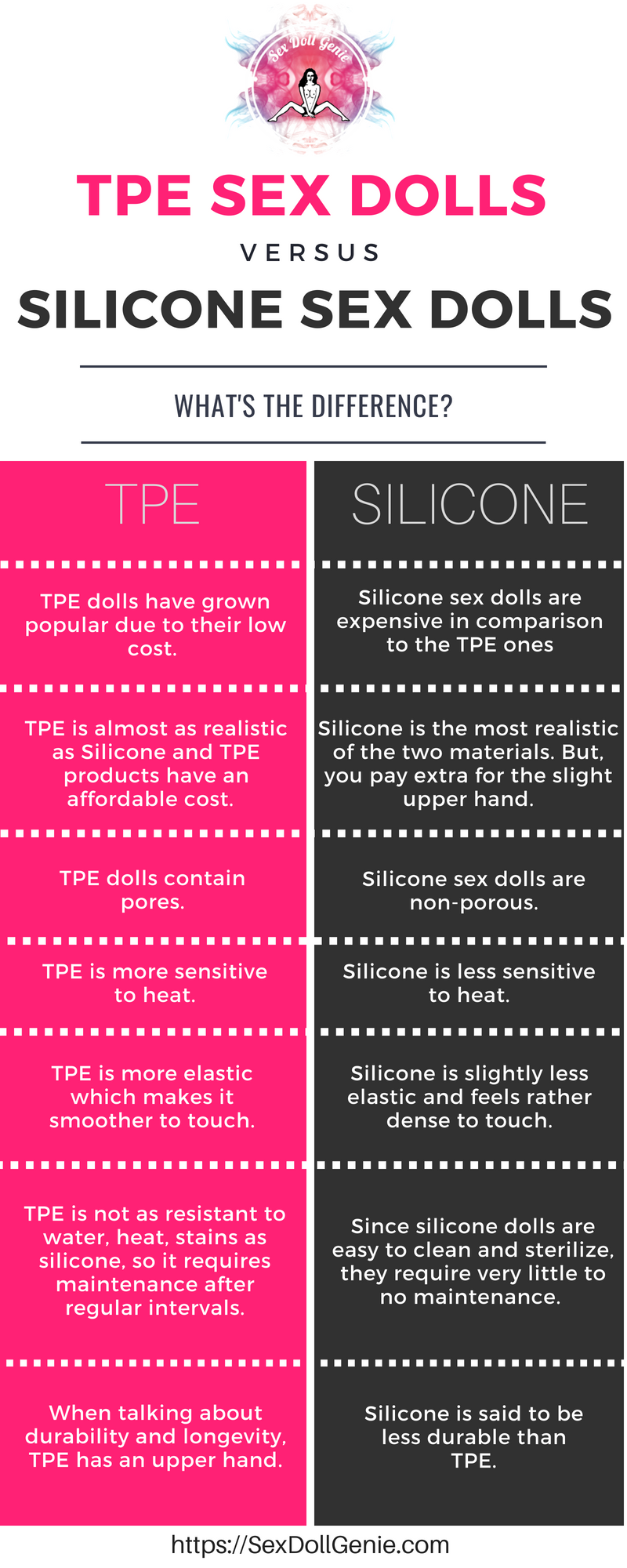 Infographic Differences Between Tpe And Silicone Sex Dolls Scrolller