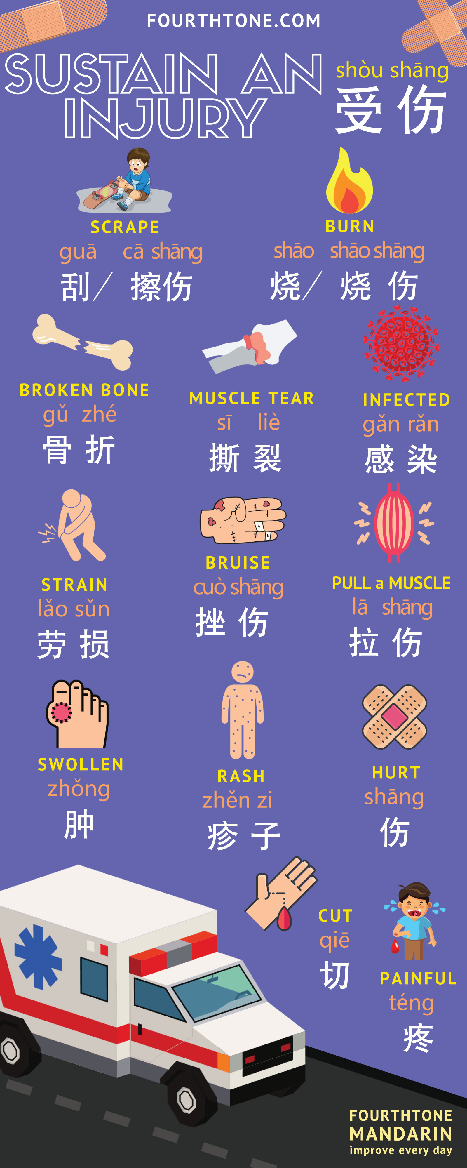Infographic: Sustaining an injury - 受伤. Vocabulary and example ...