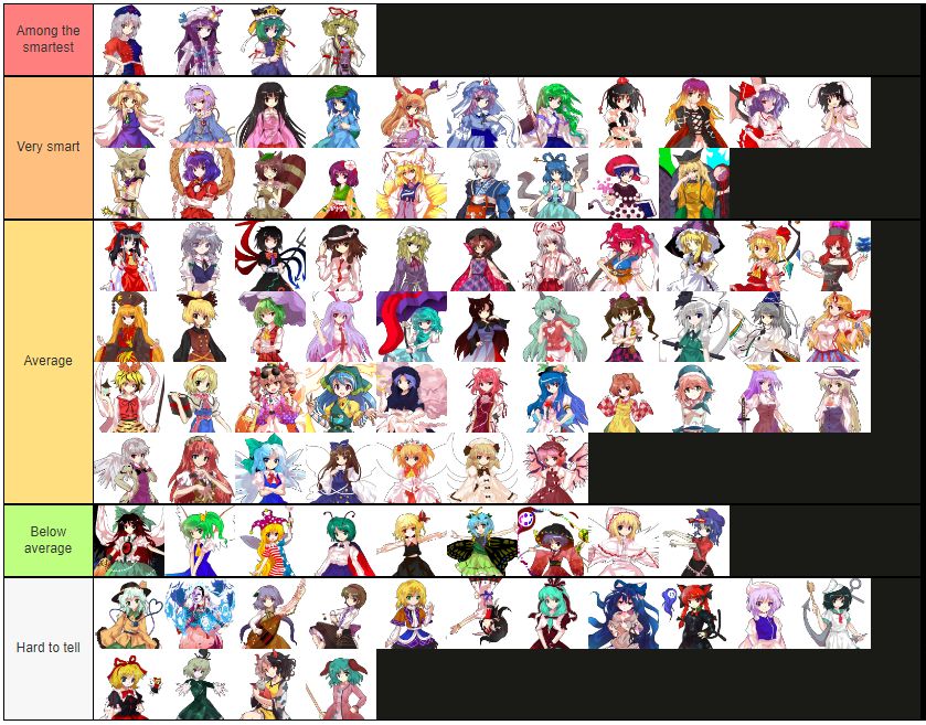 intelligence-tier-list-scrolller