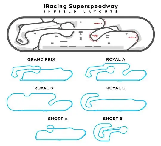 IRacing Superspeedway Infield Design | Scrolller