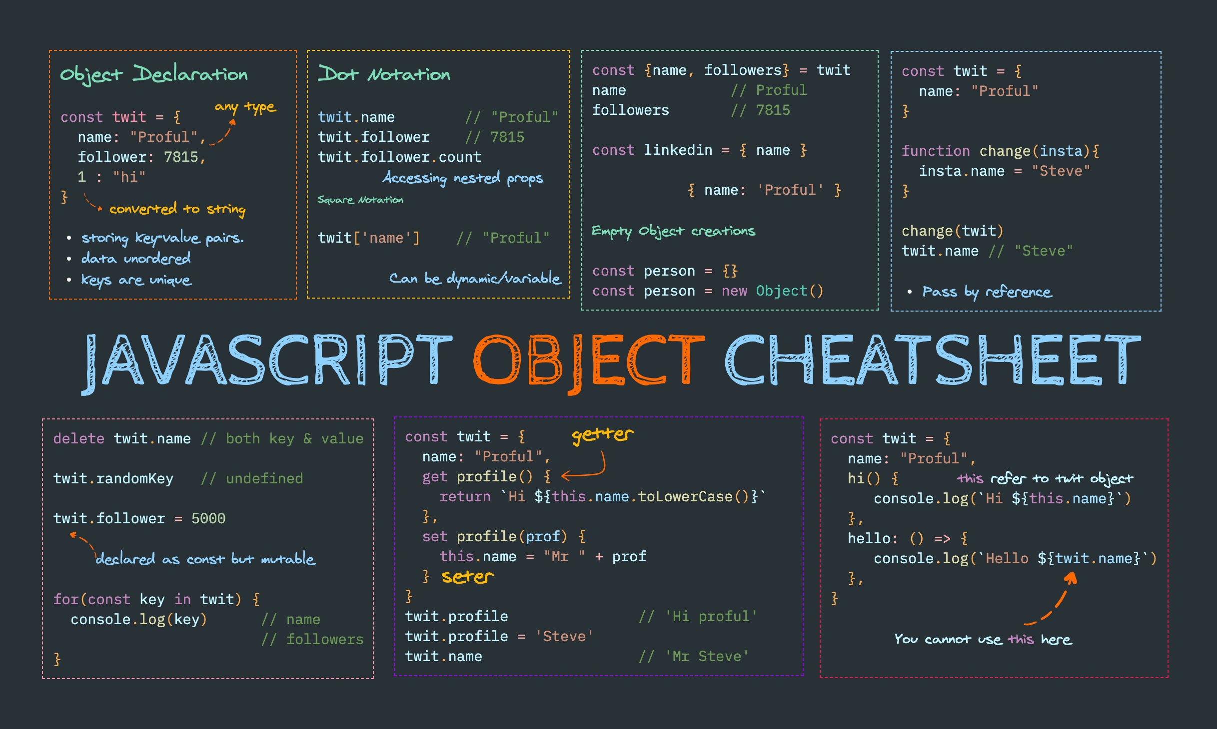 Javascript objects in nutshell | Scrolller