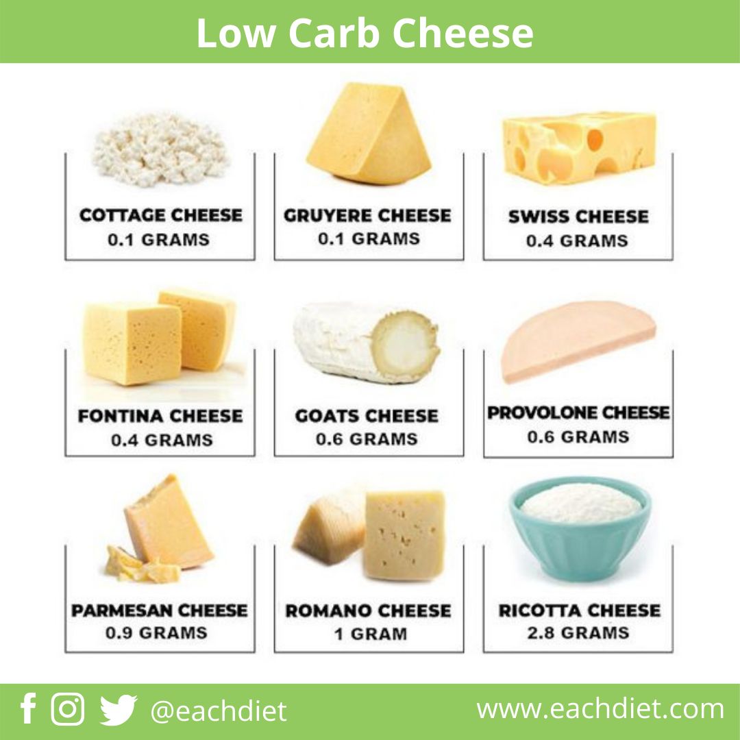 Low Carb Cheese Scrolller