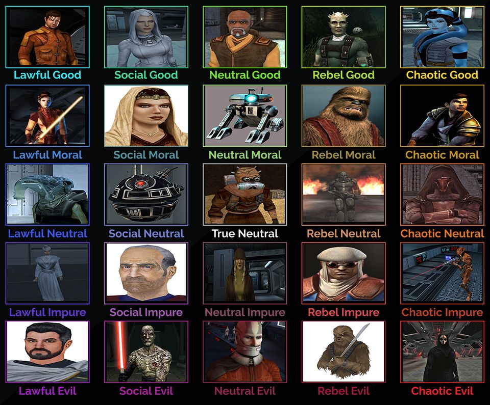 Made a 5x5 Kotor Alignment Chart | Scrolller