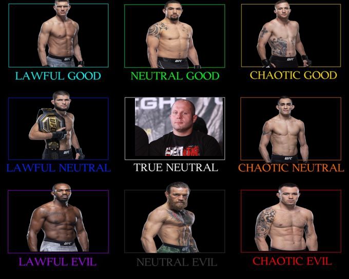 MMA fighters alignment chart | Scrolller