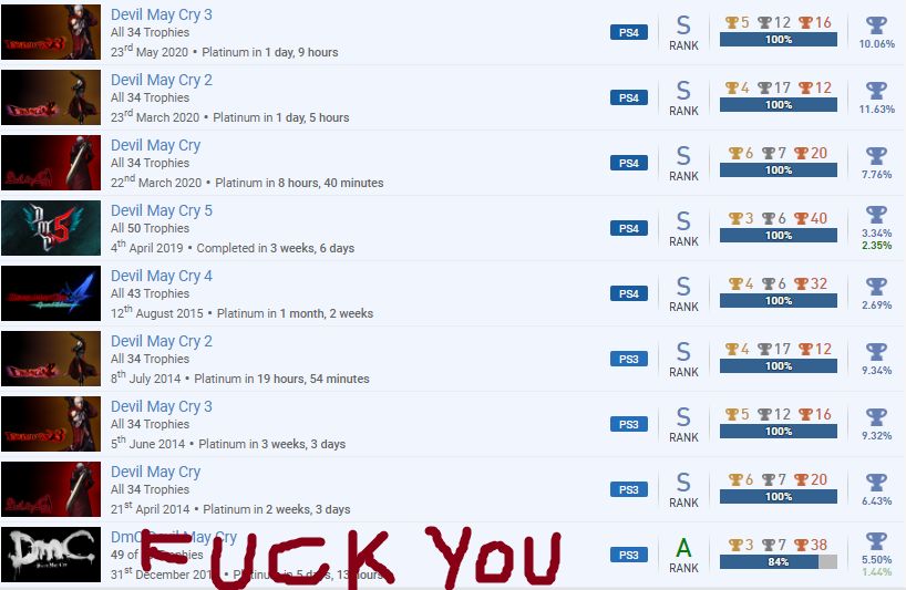 Multiple Games Devil May Cry All The Platinums Scrolller