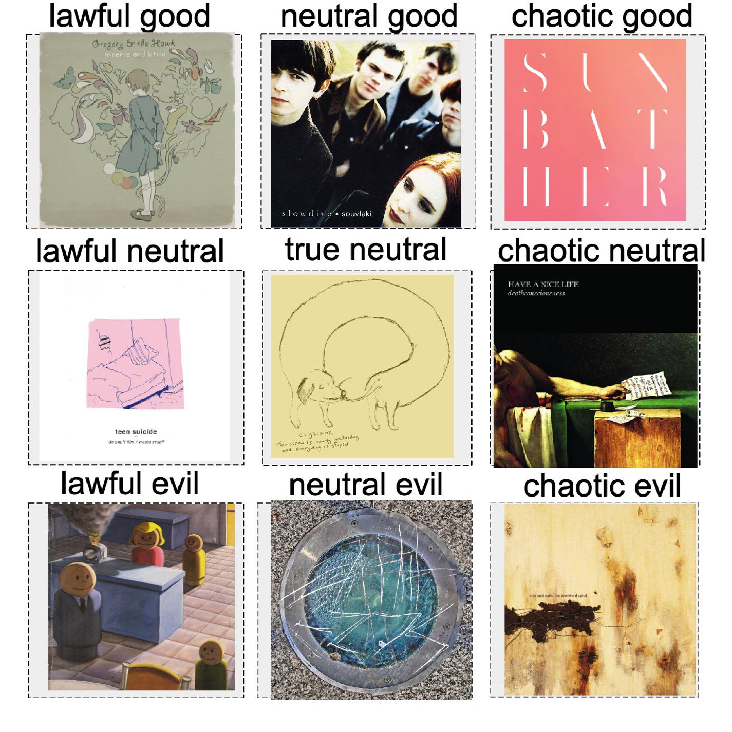 music i listen to alignment chart. yeah its mostly pretty sad | Scrolller