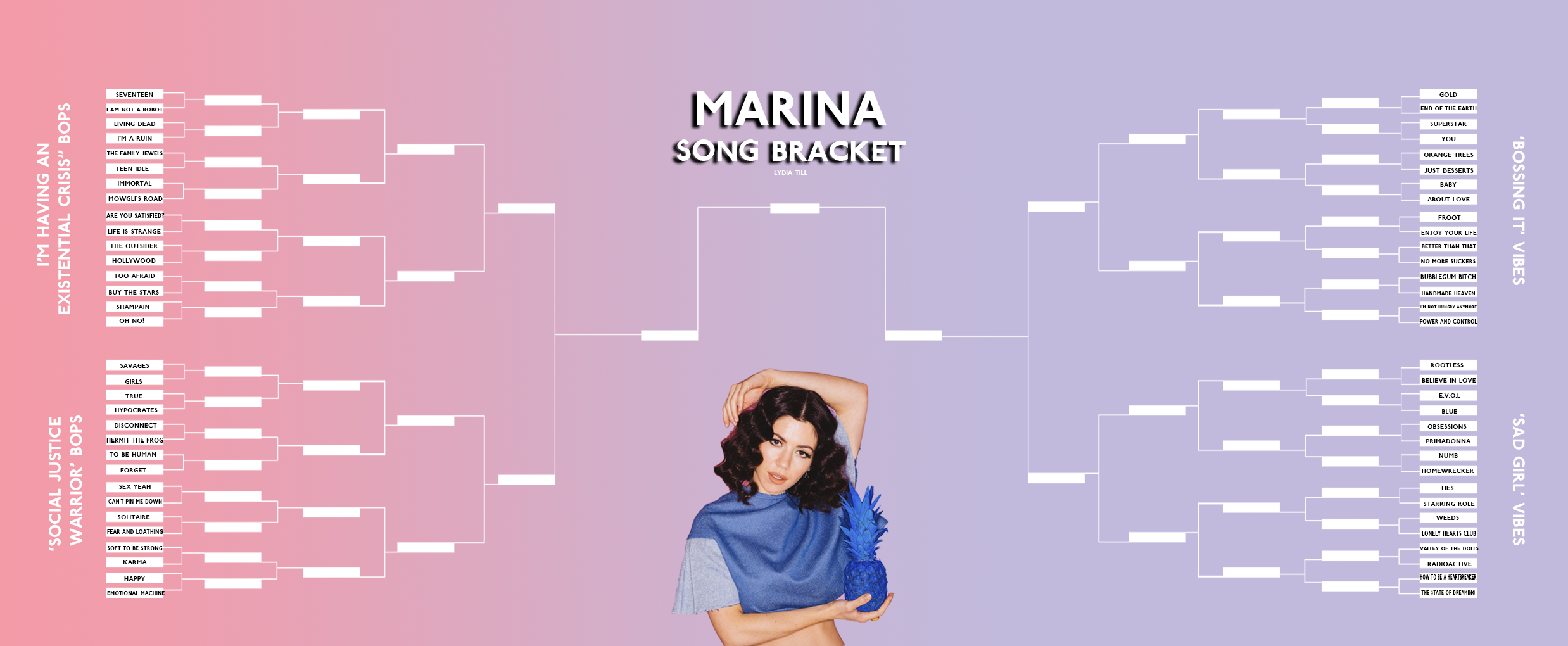 My attempt at a Marina song bracket. (All section names are just a bit ...