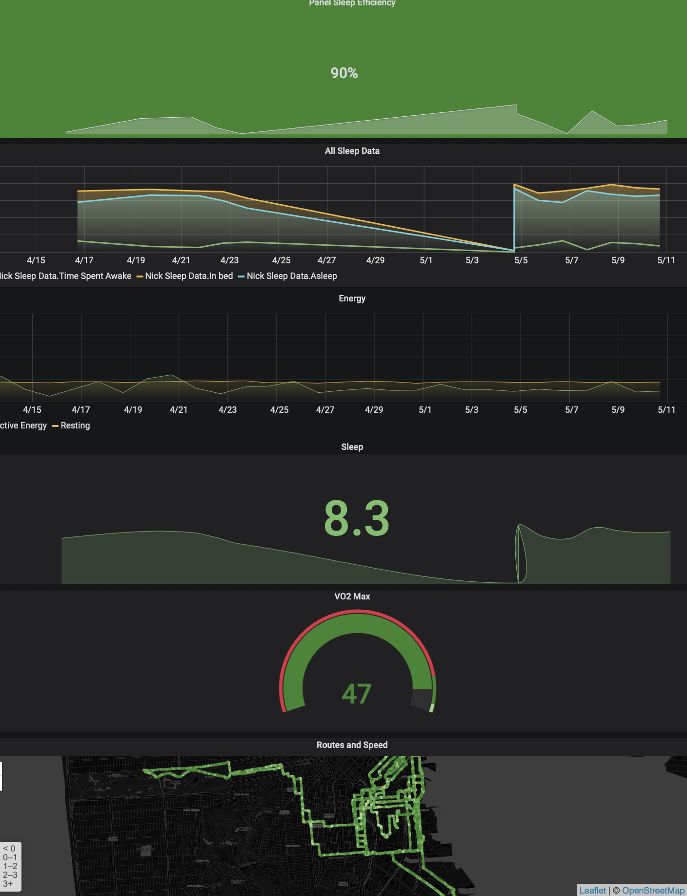 My first real Grafana + Influx project - tracking my health and fitness ...