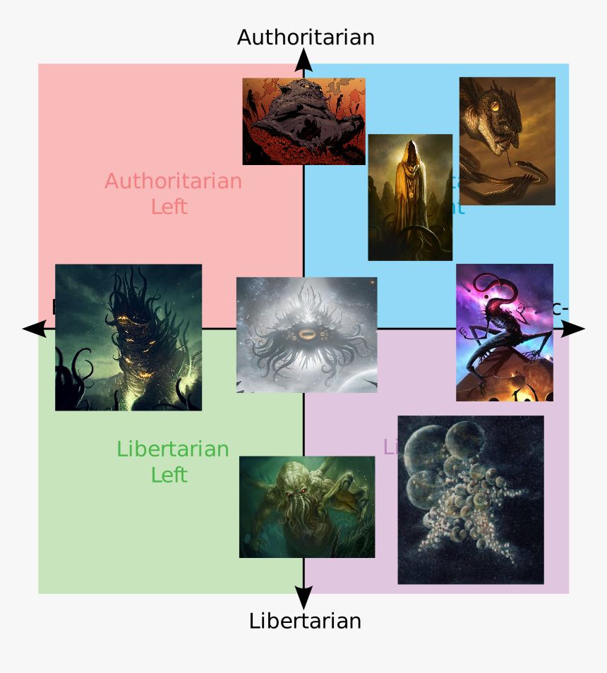 Political Alignment Chart Example Non-serious Mythos political alignment chart | Scrolller