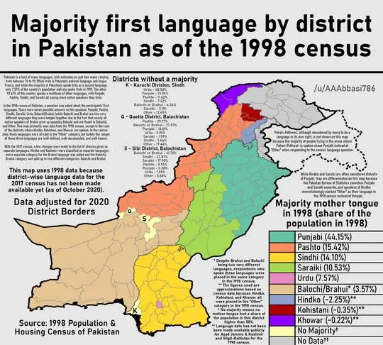 [OC] Majority first language by district in Pakistan as of the 1998 ...