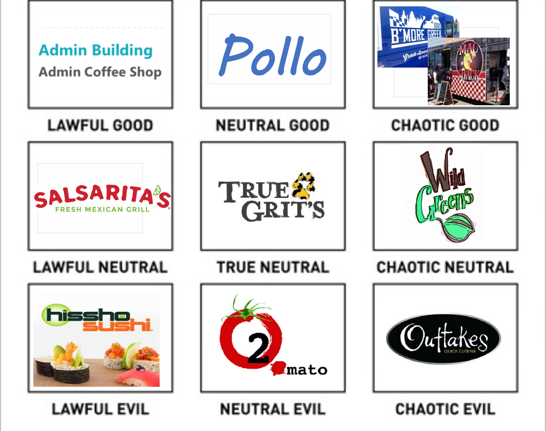 On Campus Dining Allignment Chart Scrolller