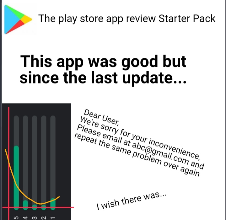 Play store app review starter pack Scrolller