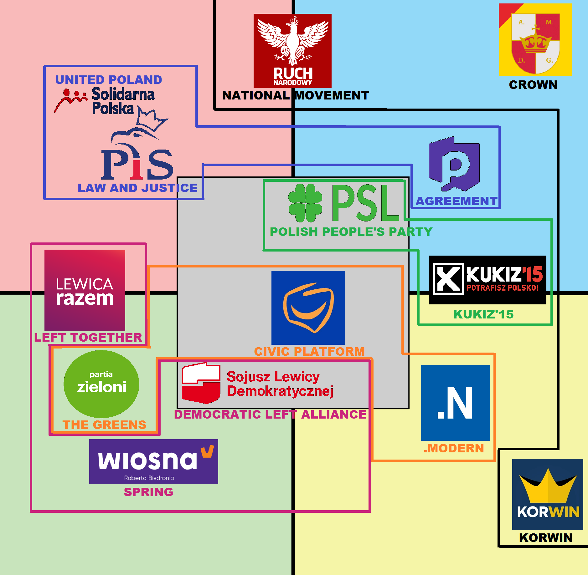 polish-political-parties-compass-scrolller