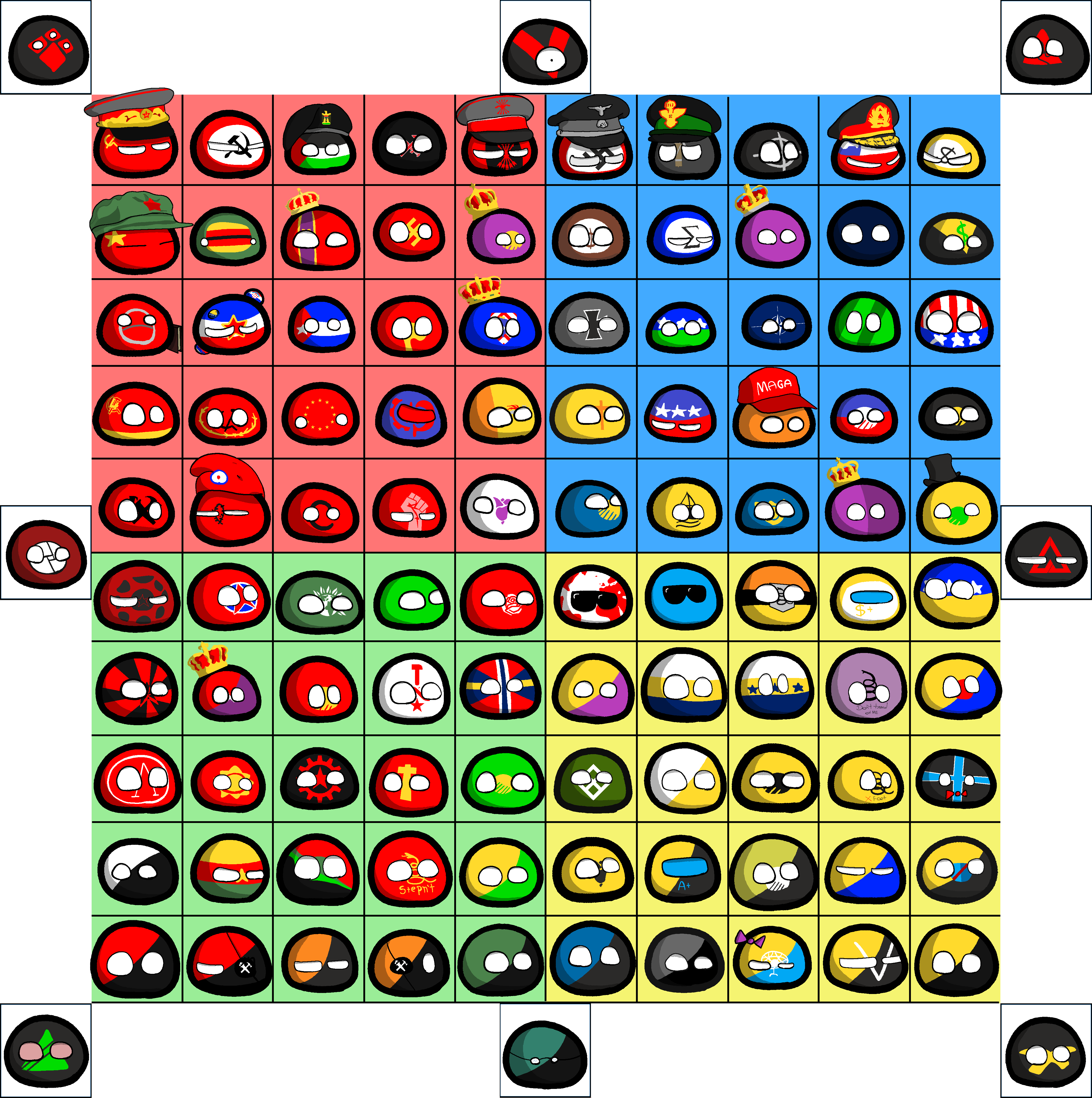 Political Compass Ideologies! Scrolller