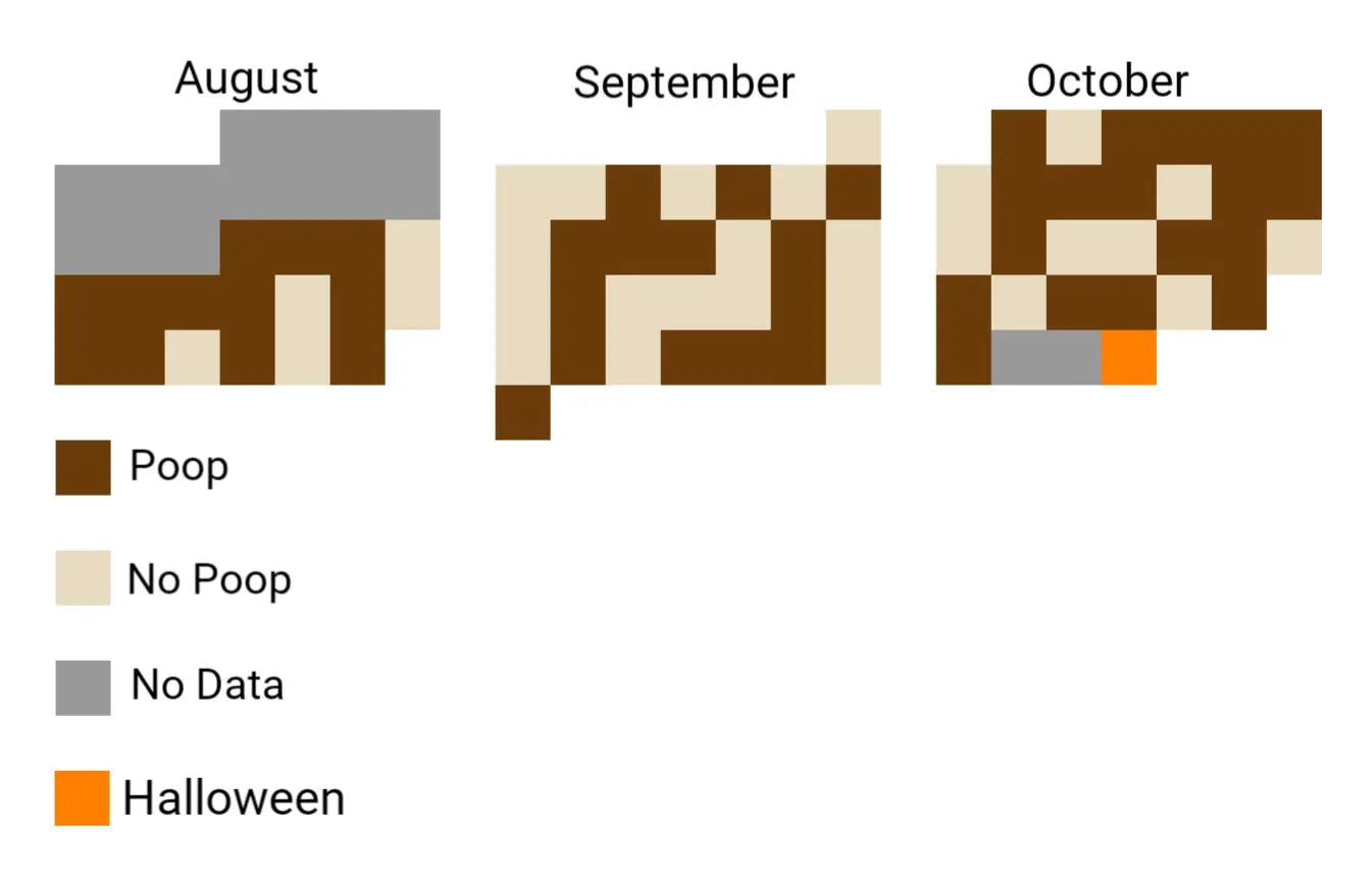 Poop/No Poop Calendar [OC] | Scrolller